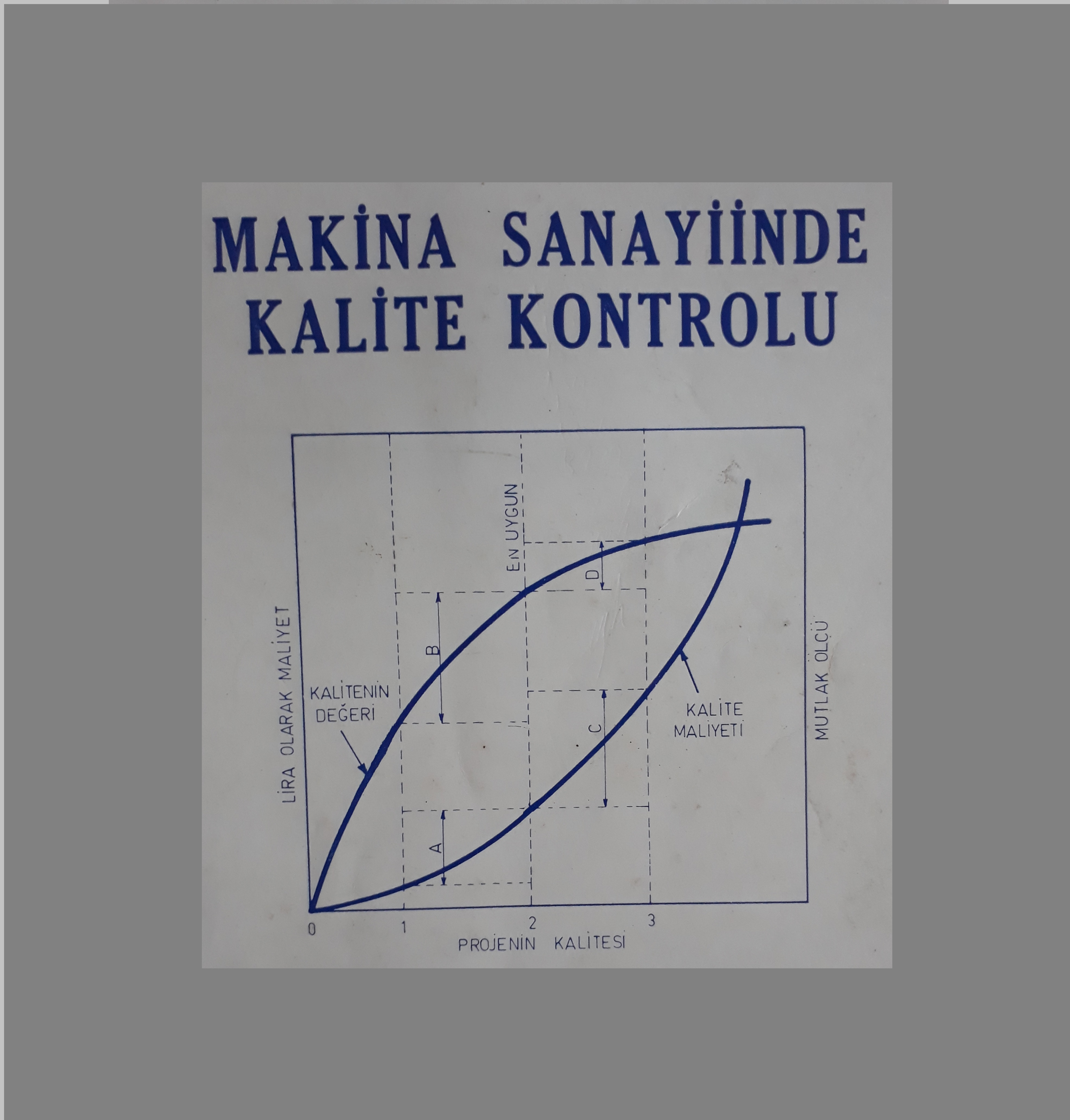 086 - KALİTE KONTROL